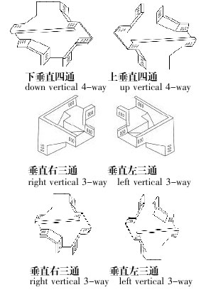 XQJ-ZC-��ʽ�ǘ�(bi��o)��ͨ