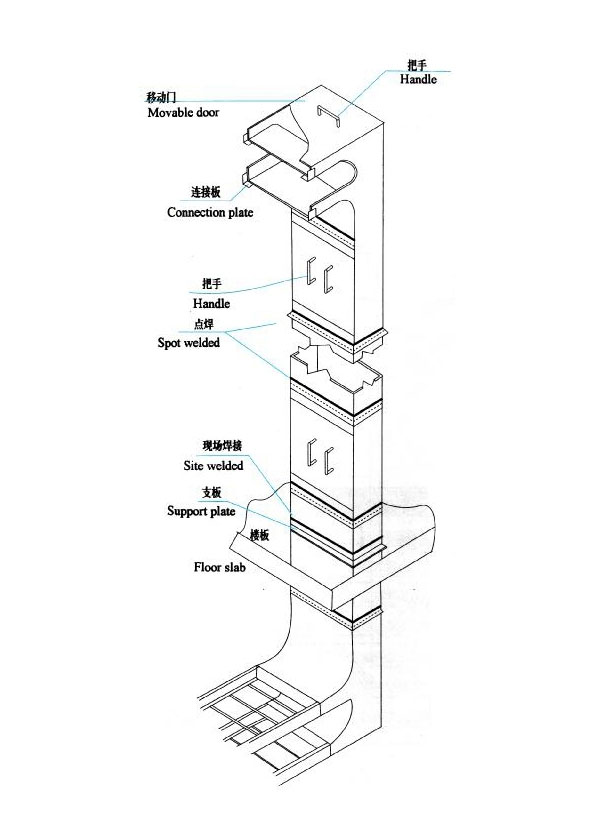 �ݼ�(j��)ʽ�Q�����bʾ��D