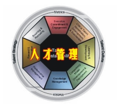 選擇你的戰(zhàn)爭(zhēng)，贏得人才戰(zhàn)爭(zhēng)