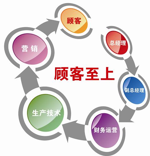 虧本生意中的客戶服務(wù)