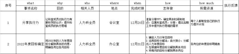 《中層管理》心得體會(huì)